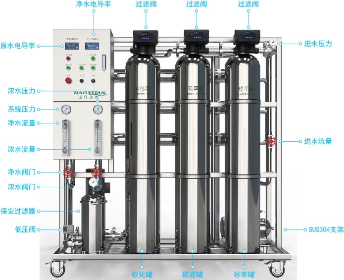 如何选购RO反渗透水处理设备？
